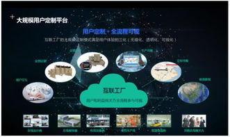 海爾中央空調(diào)智能互聯(lián)工廠竣工 以數(shù)據(jù)驅(qū)動(dòng)，鑄就建筑節(jié)能產(chǎn)業(yè)新增長極