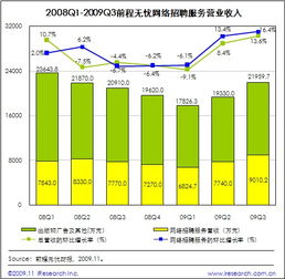 經濟放緩期崛起的互聯網產品、服務與模式 數據服務的商業智慧