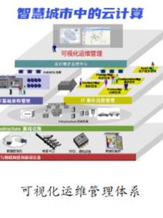 云計算 駕馭PB級互聯網非結構化數據的智慧引擎