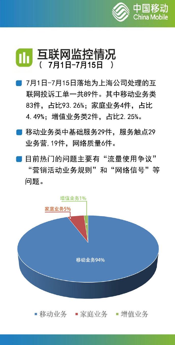七月過半，暑假正酣 互聯網數據服務如何點亮你的假期互動？